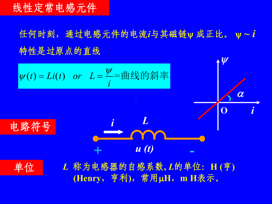 电感元件及性质课件.ppt_第2页