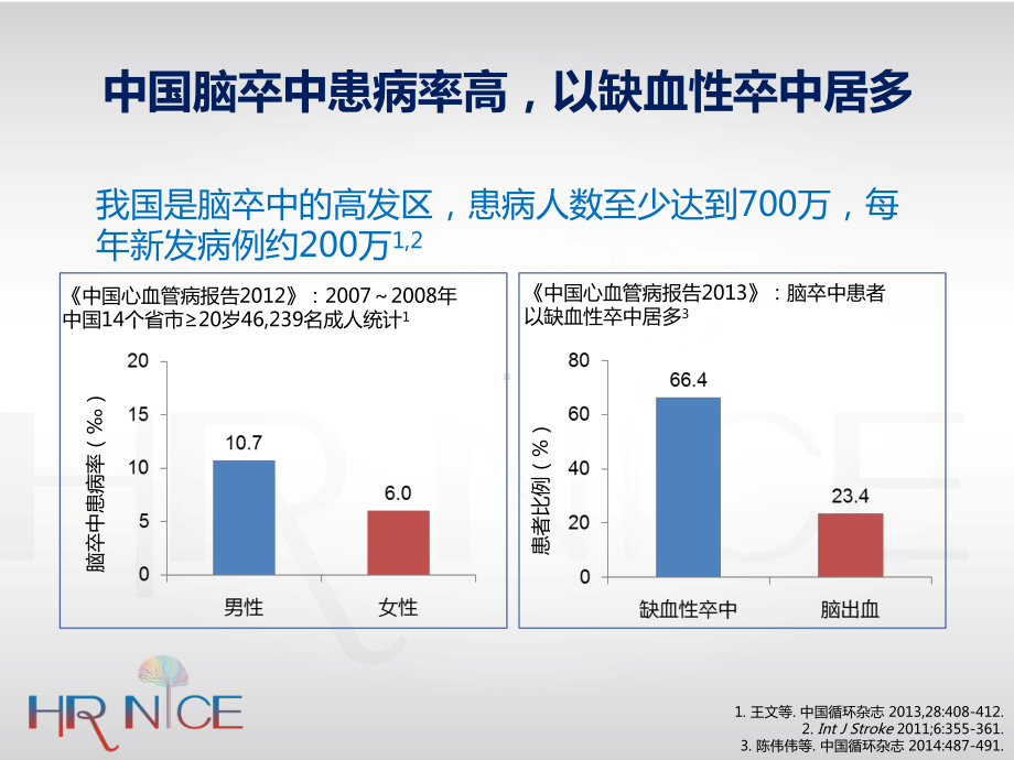 防微杜渐：关注HR-NICE人群课件.ppt_第3页