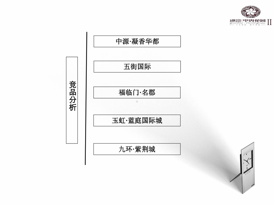 绿地·中央花园竞品分析55p课件.ppt_第2页