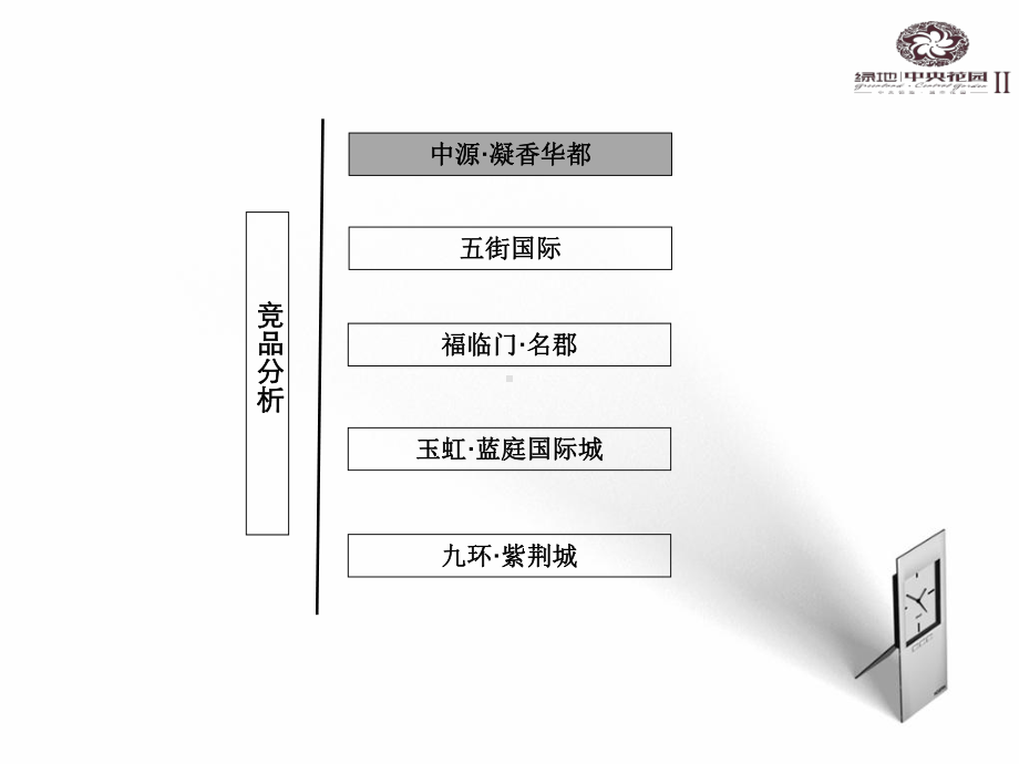 绿地·中央花园竞品分析55p课件.ppt_第3页