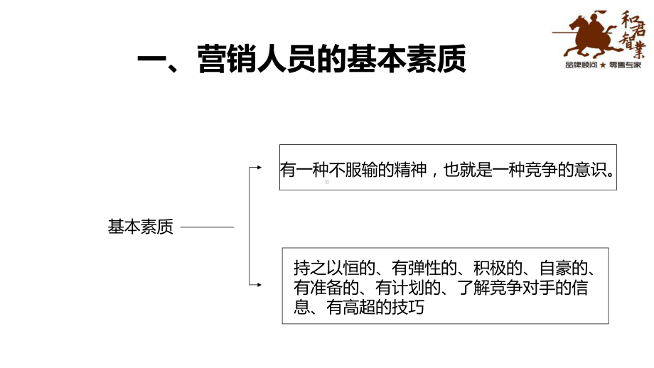 电话营销技巧培训(-38张)课件.ppt_第3页