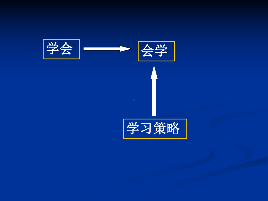 高中英语学习策略及教学课件.ppt_第2页