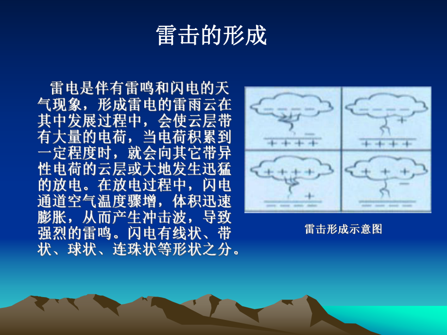 雷电防御知识课件.ppt_第2页