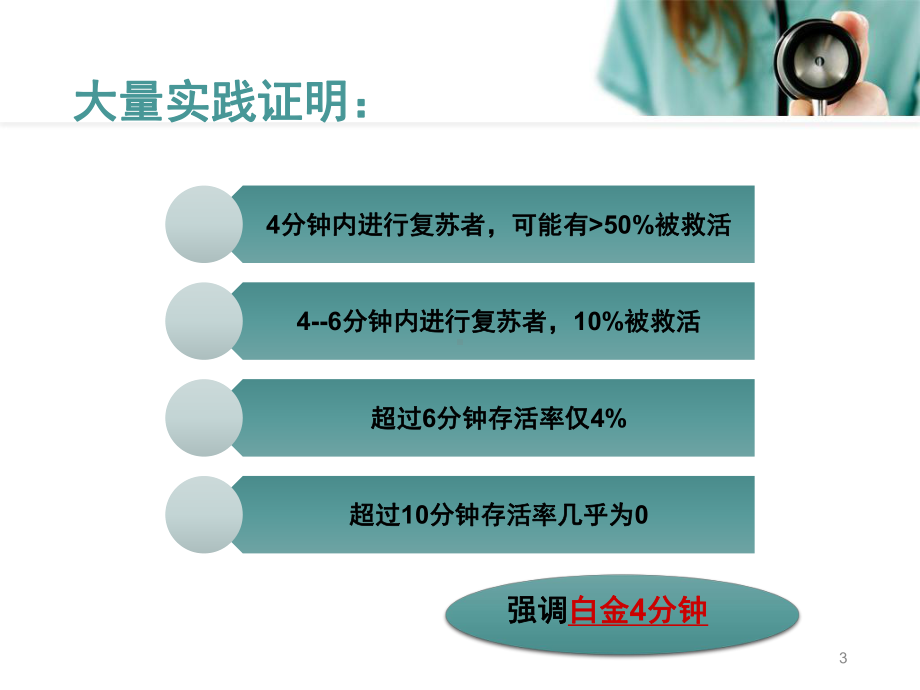 现场心肺复苏术科普讲课比赛课件.pptx_第3页