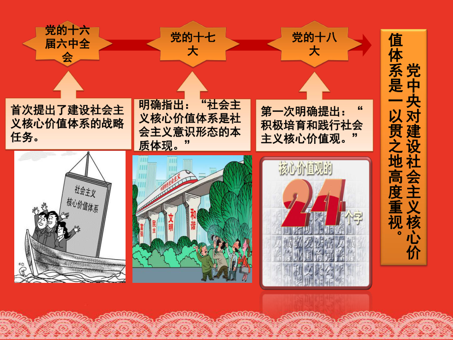 社会主义核心价值观解答课件.ppt_第3页