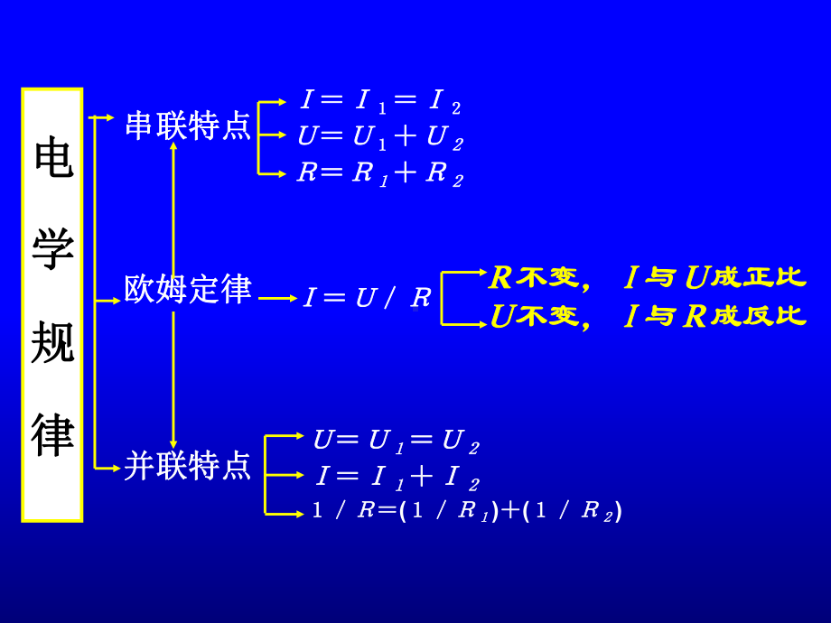 欧姆定律-动态电路专题复习课件-2.ppt_第2页