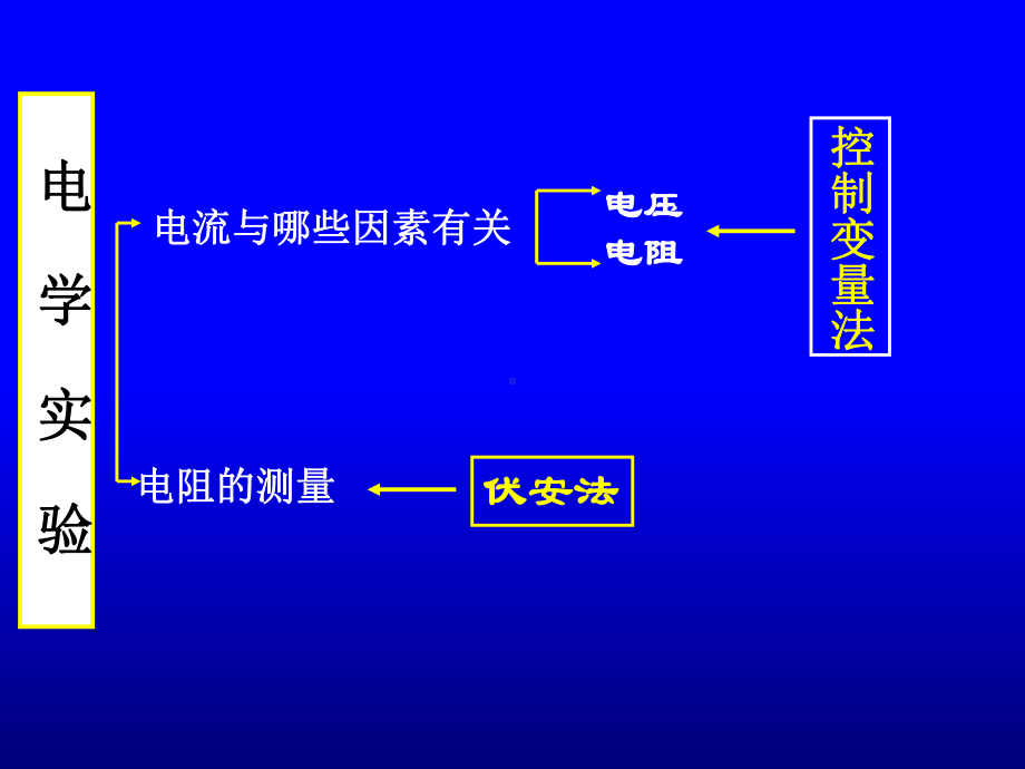 欧姆定律-动态电路专题复习课件-2.ppt_第3页