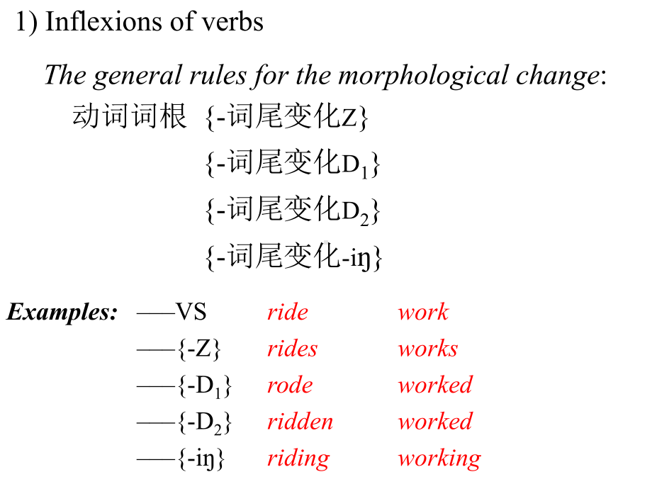 英语语法(04动词A)课件.ppt_第2页