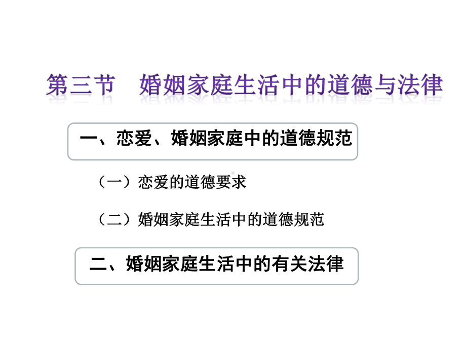 第三节婚姻家庭课件.ppt_第1页