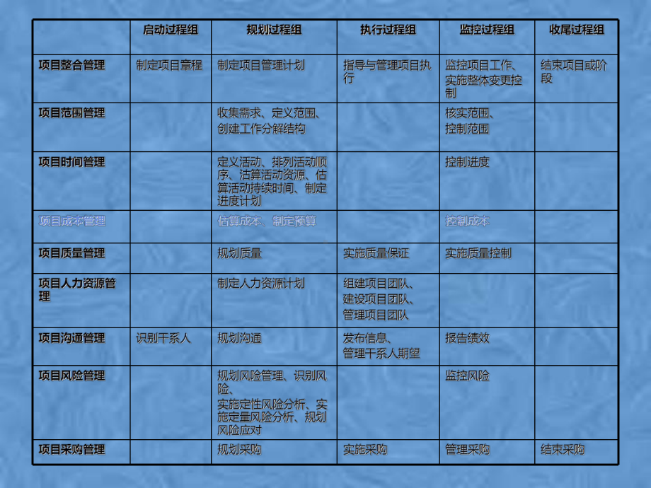 第6部分项目成本管理课件.pptx_第2页