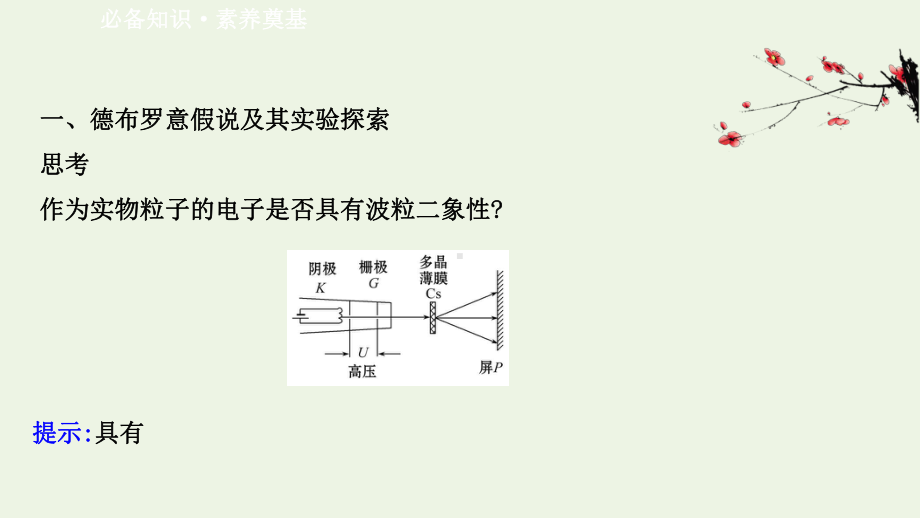 高中物理第6章波粒二象性2实物粒子的波粒二象性课件鲁科版选择性必修3.ppt_第3页