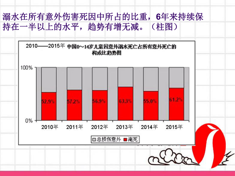 防溺水安全教育主题班会课件1汇编.ppt_第3页