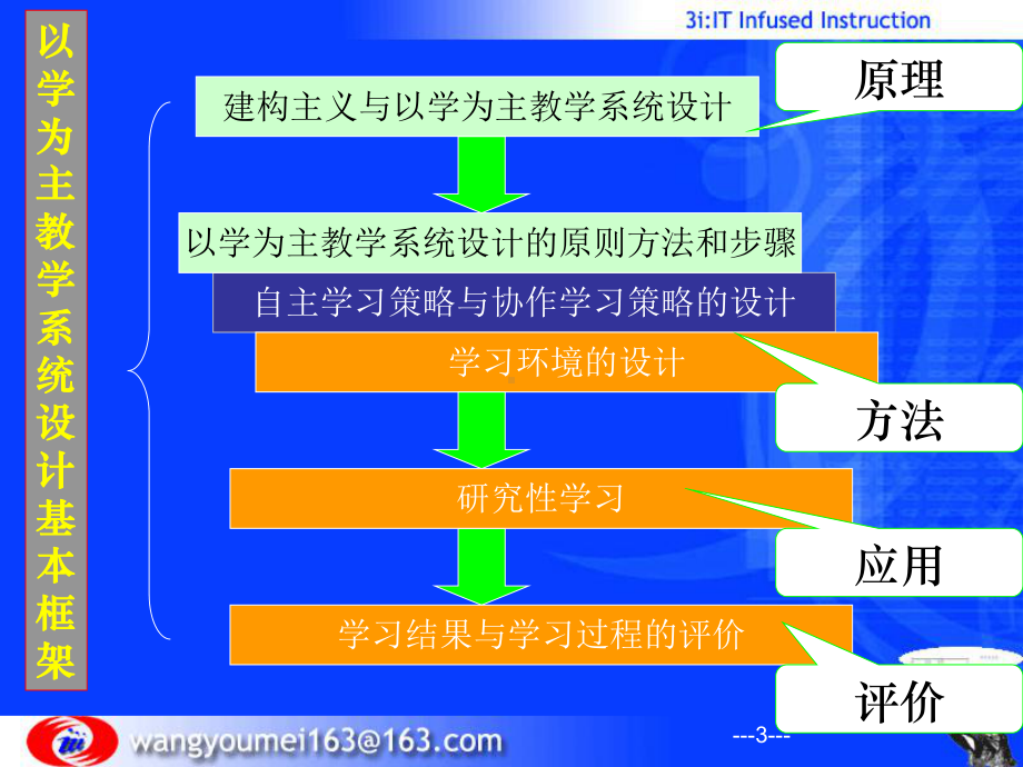 第三节自主学习策略和协作学习策略课件.ppt_第3页