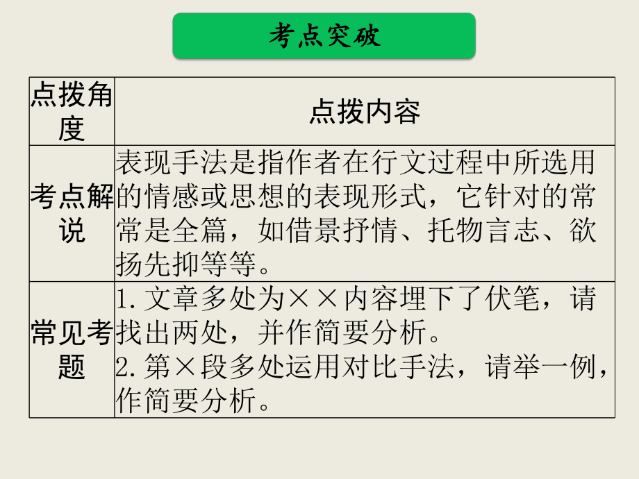 考点分析七：表现手法(十年七考)课件.ppt_第2页