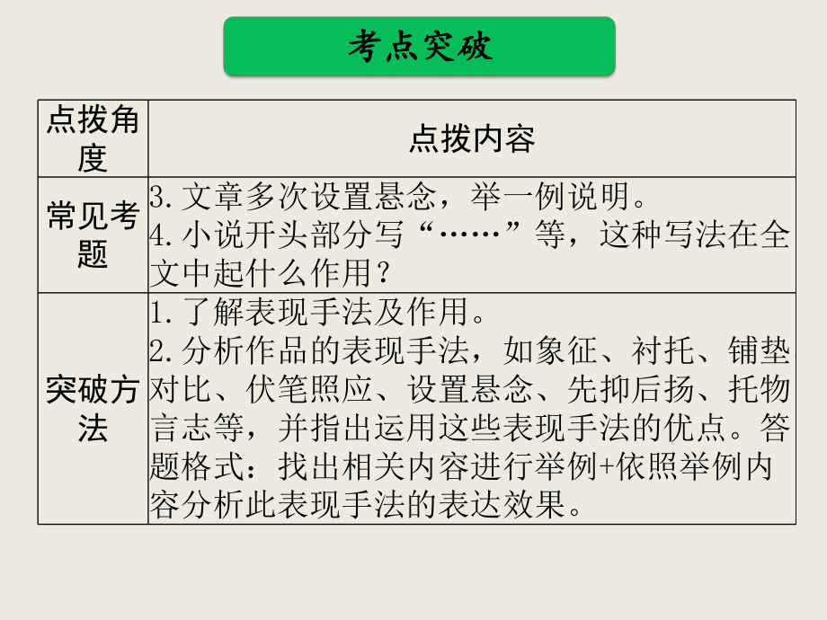 考点分析七：表现手法(十年七考)课件.ppt_第3页