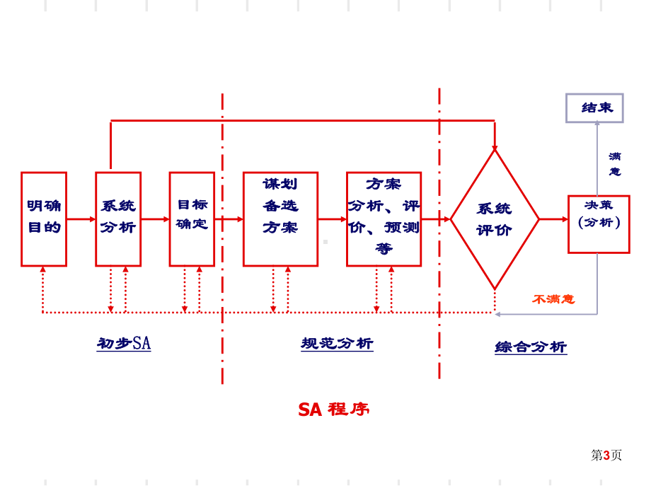 第5章-系统评价11-课件.ppt_第3页