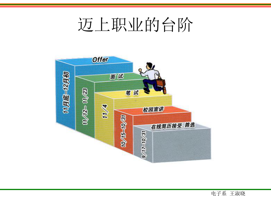 求职技巧培训讲义(-44张)课件.ppt_第2页