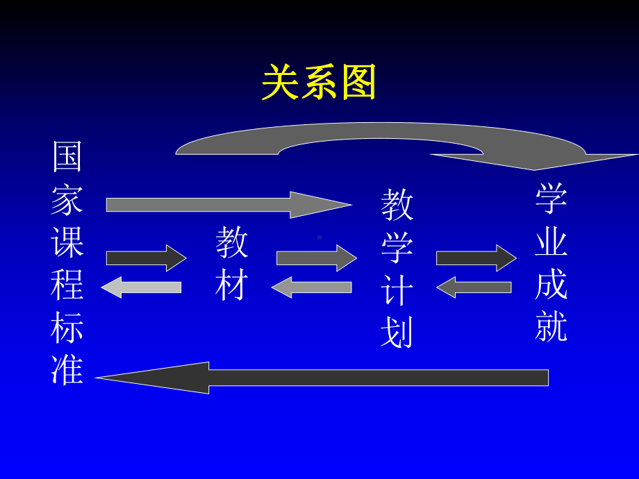 概率与统计案例-人教课标版课件.ppt_第2页