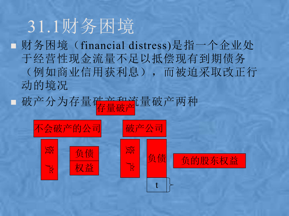 第31章：财务困境课件.pptx_第2页