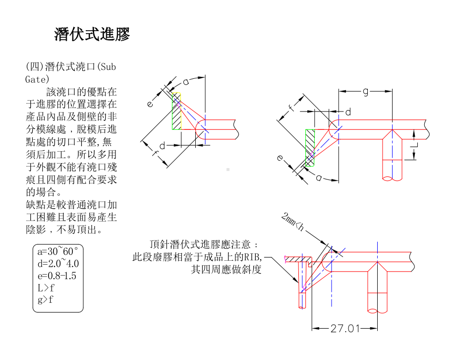 注塑成型-c模具知-R(1-2)课件.ppt_第3页