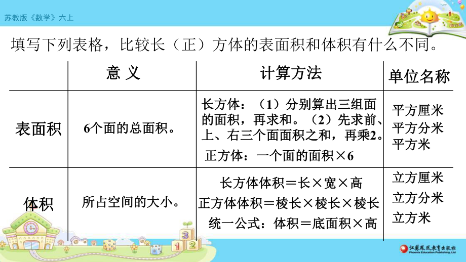 苏教版六年级上数学《长方体、正方体的体积以及体积单位间的进率的练习》（第10课时）优质公开课课件.pptx_第3页