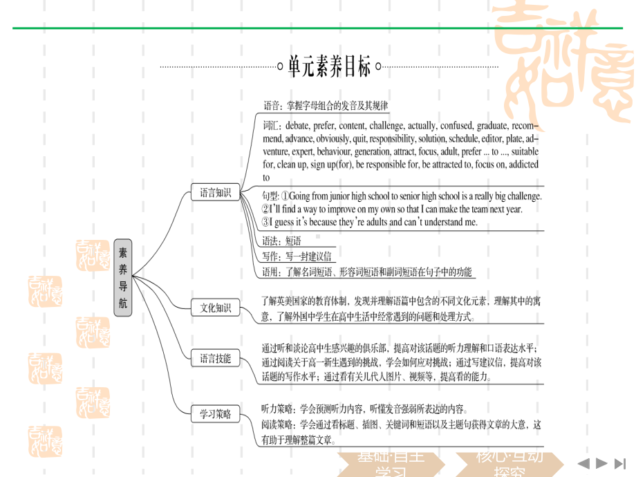 英语新教材导学人教必修第一册课件：Unit-1-Section-Ⅰ-Listening-and-Speaking.ppt--（课件中不含音视频）_第3页