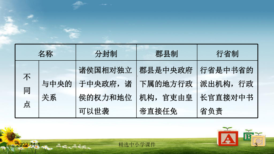 精选-中考历史总复习模块一主题二秦汉时期统一多民族国家的建立和巩固课件.ppt_第3页