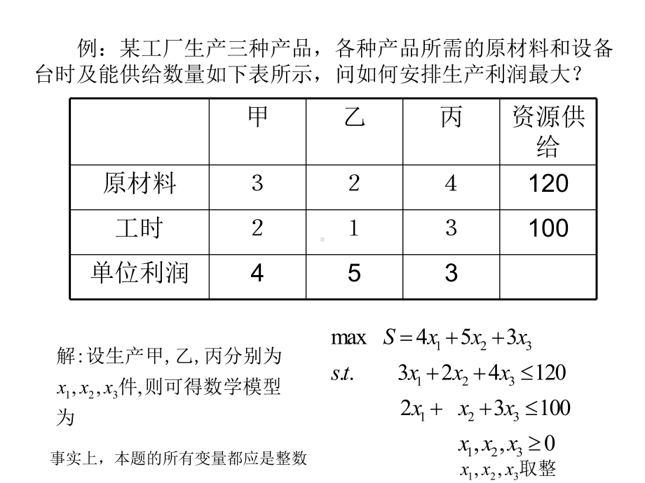 线性规划的EXCEL求解课件.ppt_第3页