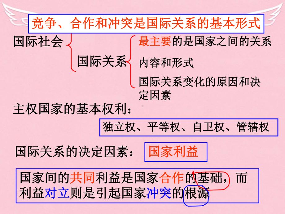 高考政治-当代国际社会实施单元专题知识整合课件.ppt_第3页