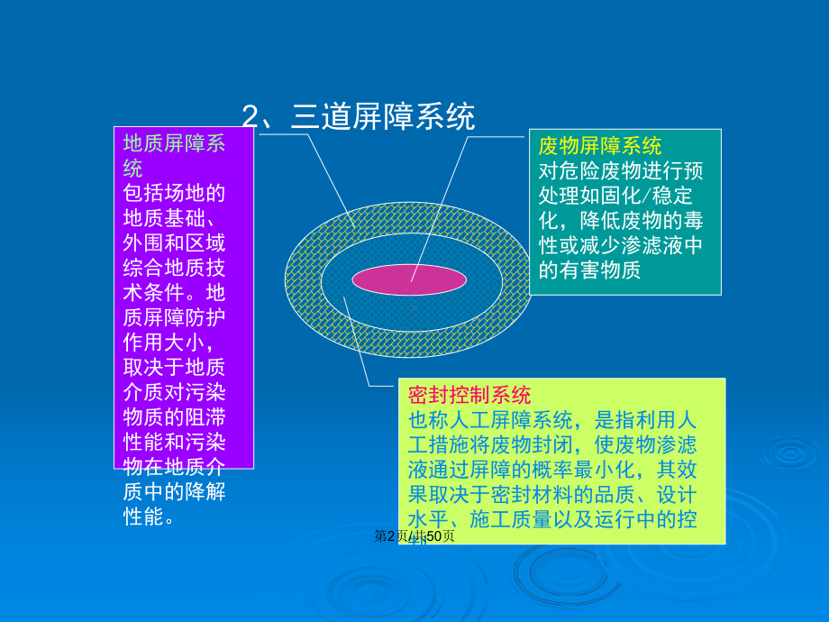 项目六危险废物安全填埋技术分析教案课件.pptx_第3页