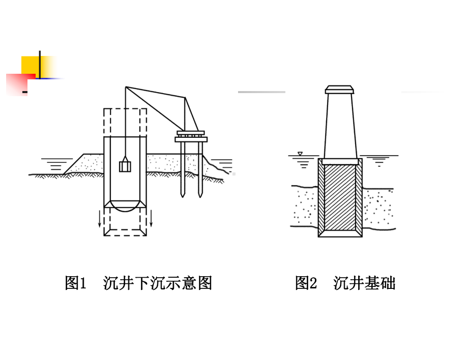 沉井法施工培训教材(课件).ppt_第3页