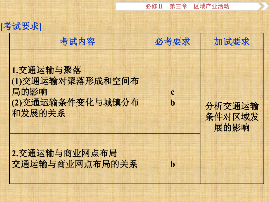 高考地理总复习-第三章-区域产业活动-第四节-交通运输布局及其对区域发展的影响名师课件-湘教版必修2.ppt_第2页