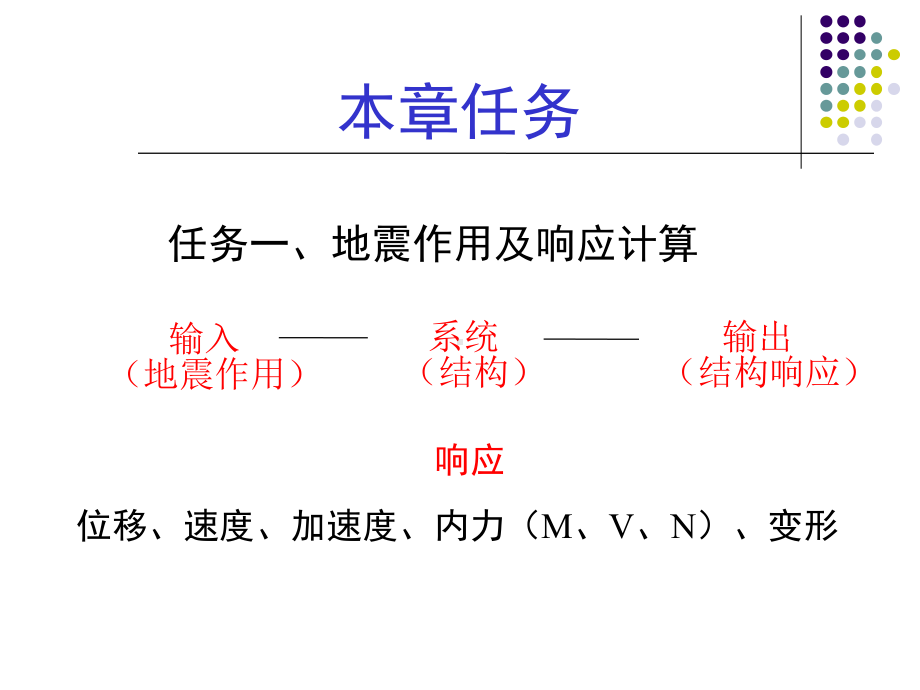 第二章结构抗震计算上课件.ppt_第2页