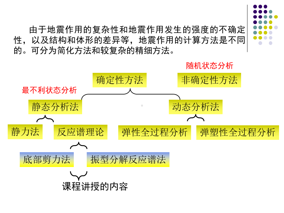 第二章结构抗震计算上课件.ppt_第3页