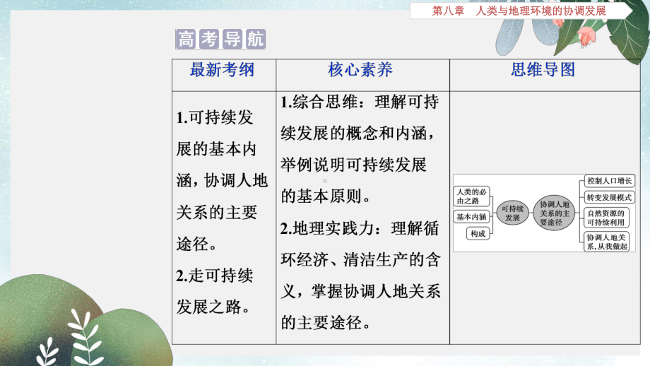 高考地理新探究大一轮复习第27讲可持续发展的基本内涵及协调人地关系的主要途径课件湘教版.ppt_第2页