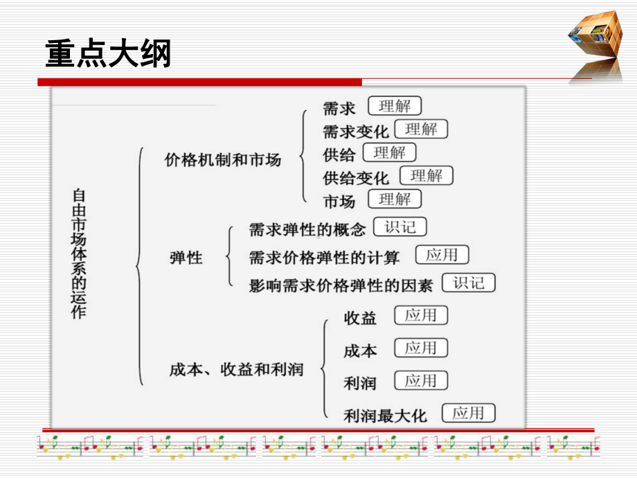 第二章自由市场体系的运作课件.ppt_第3页