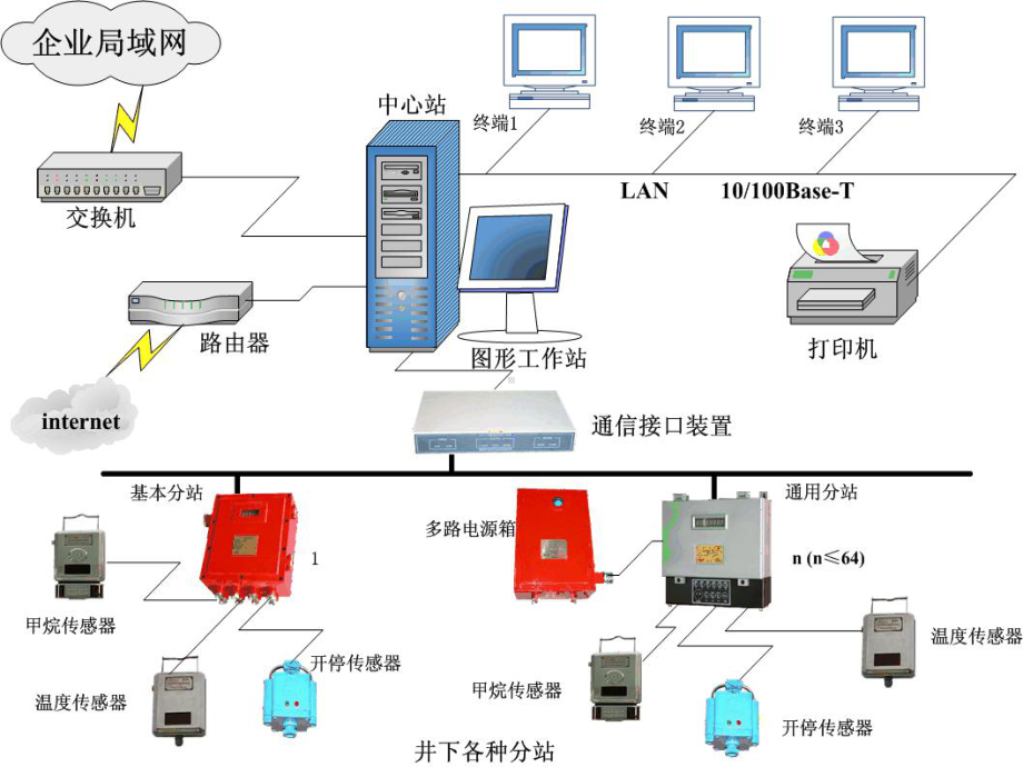 煤矿安全监测监控技术课件.ppt_第2页