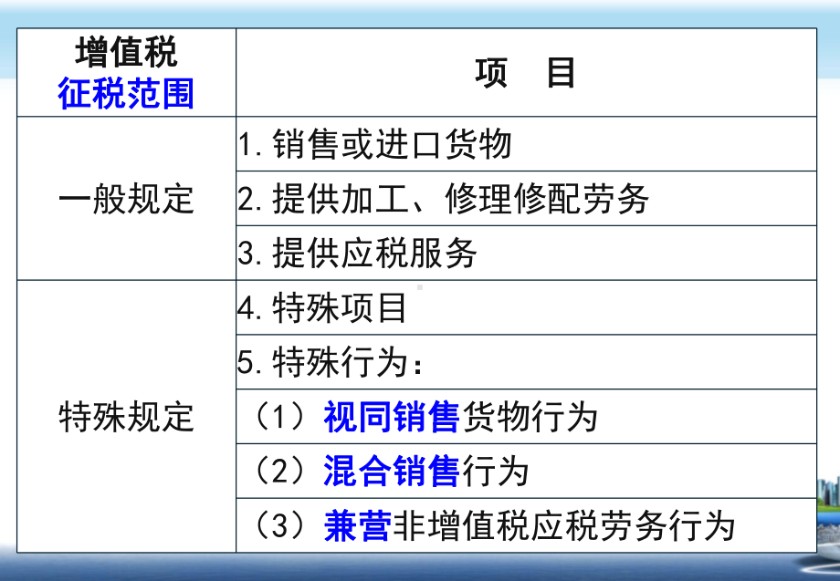 第3章-增值税的税收筹划课件.ppt_第3页