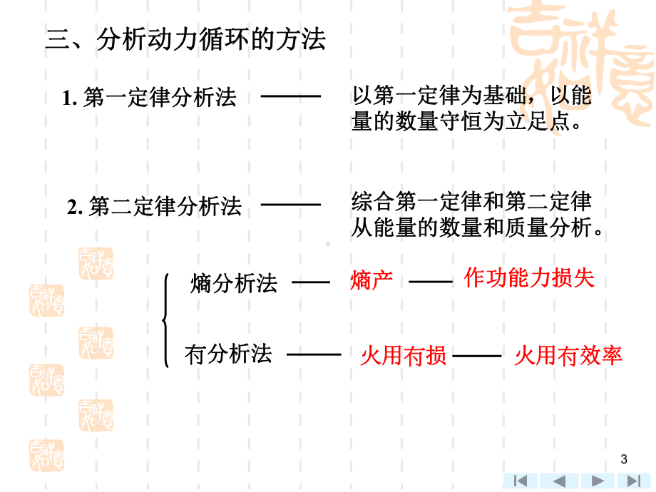 沈维道-工程热力学配套多媒体课件-第9章气体热力循环.ppt_第3页