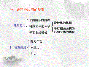 高等数学第六章定积分的应用习题课-课件.ppt