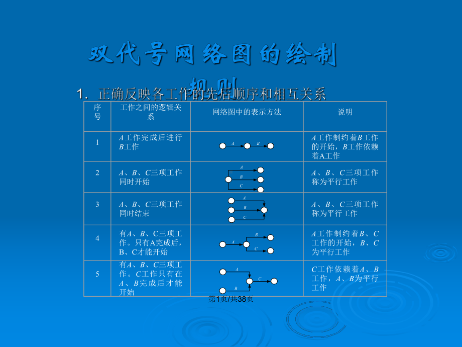 项目管理--项目计划的工具与技术教案课件.pptx_第2页