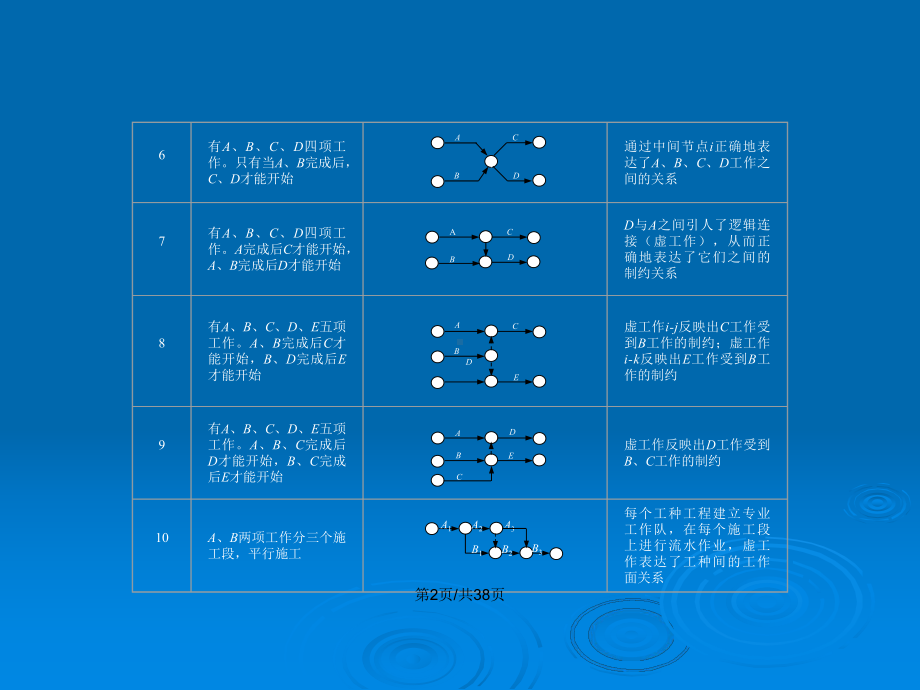 项目管理--项目计划的工具与技术教案课件.pptx_第3页