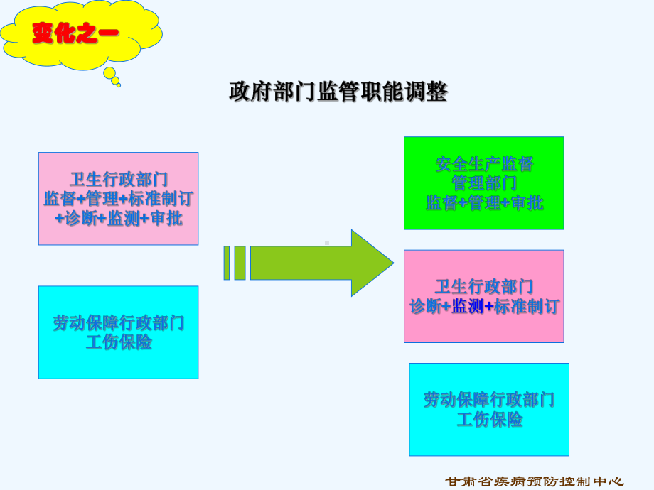 煤矿主要职业危害因素及控制培训课件(.pptx_第3页