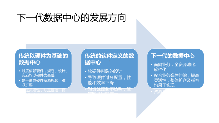 浪潮下一代数据中心介绍课件.pptx_第2页