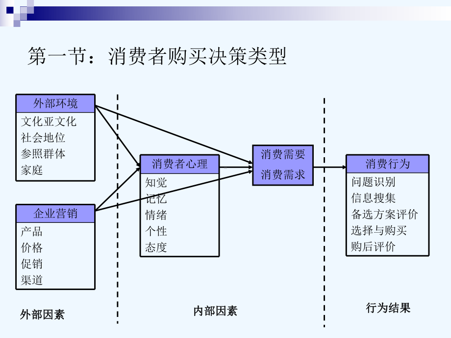 消费者的购买行为决策过程课件.ppt_第3页