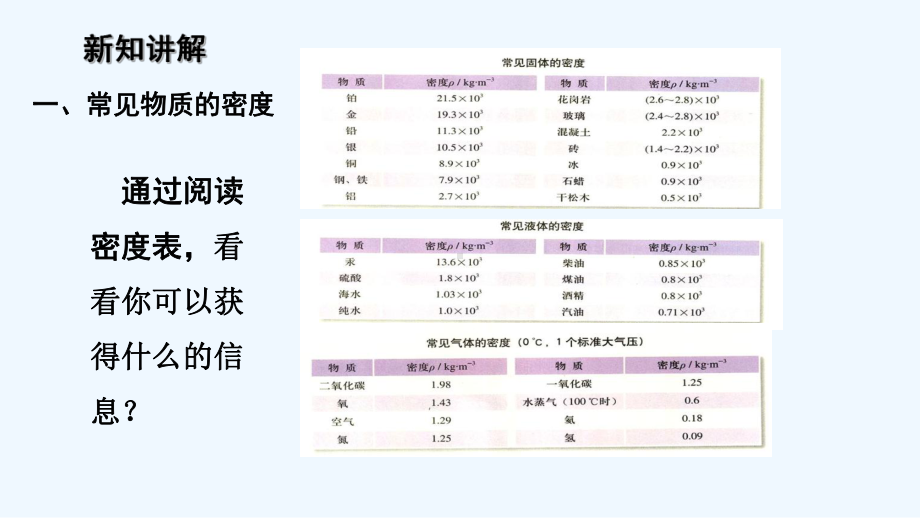 第四节密度知识的应用课件.ppt_第3页