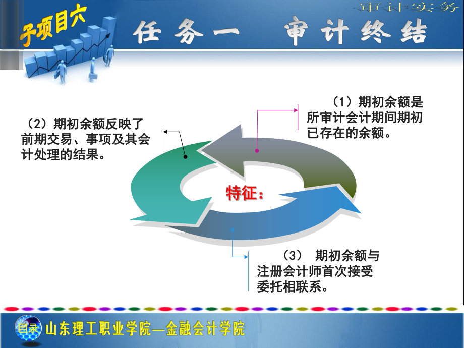 项目二-子项目六-任务一-终结审计课件.ppt_第3页