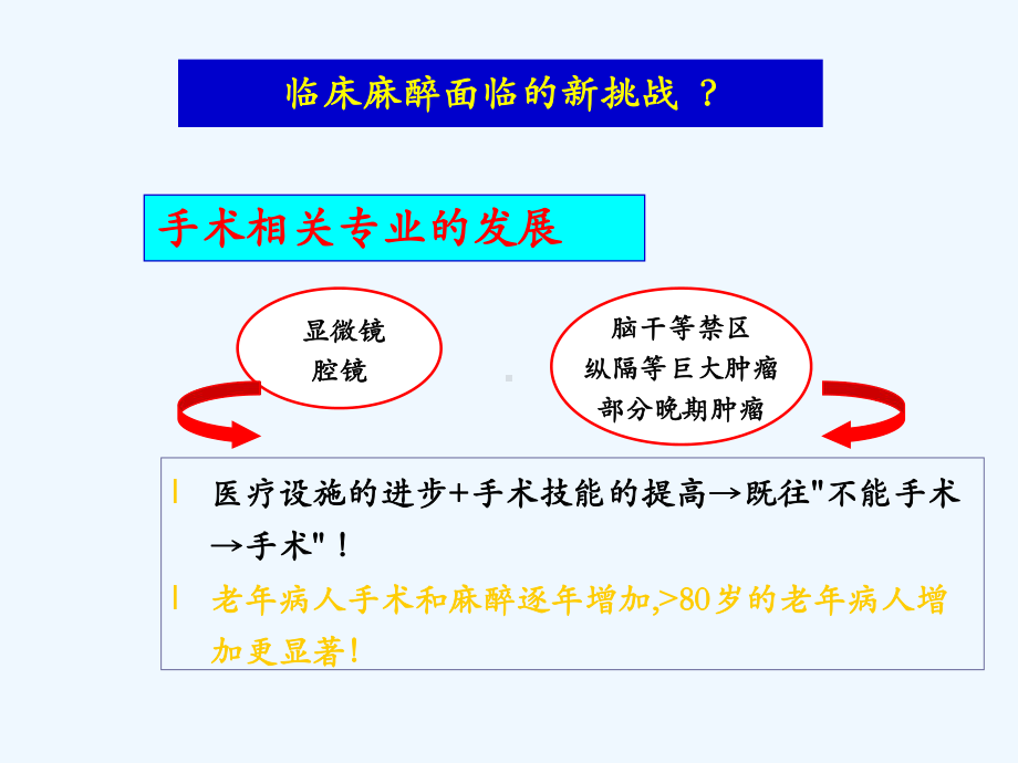 高危病人麻醉前准备课件.ppt_第2页