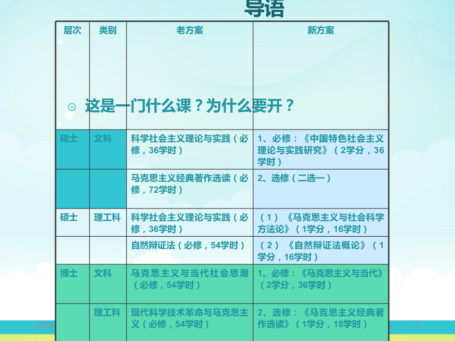 马克思主义与社会科学方法论课件.ppt_第2页