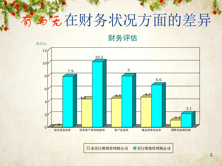 绩效管理体系课件(-47张).ppt_第2页